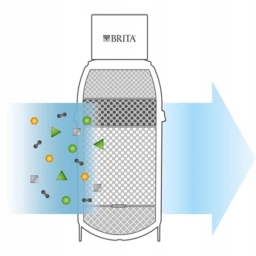 Wkład filtrujący Brita On Line Active Plus P1000 - miniatura 7